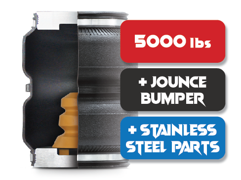 Alpha HD Pro S category link